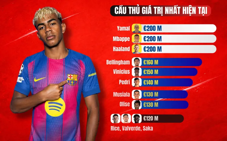 Phân Tích Chuyên Sâu Tin Tức Bóng Đá Và Biến Động Thị Trường Chuyển Nhượng